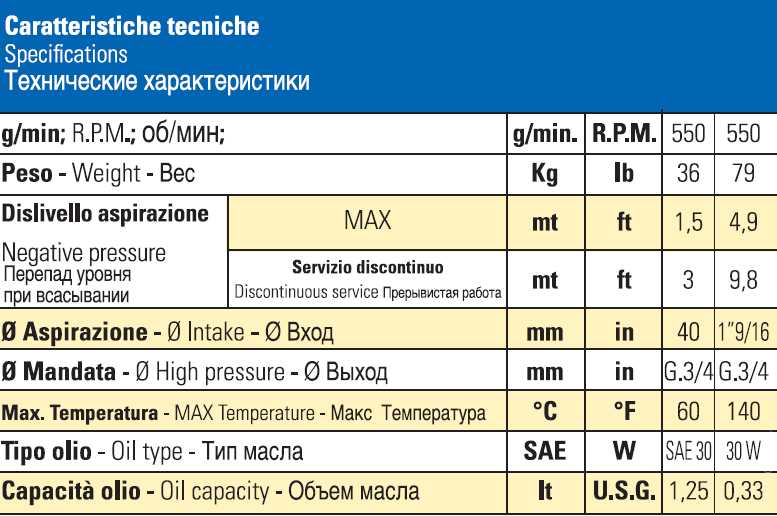 Насос Bertolini PBO 1540 VD