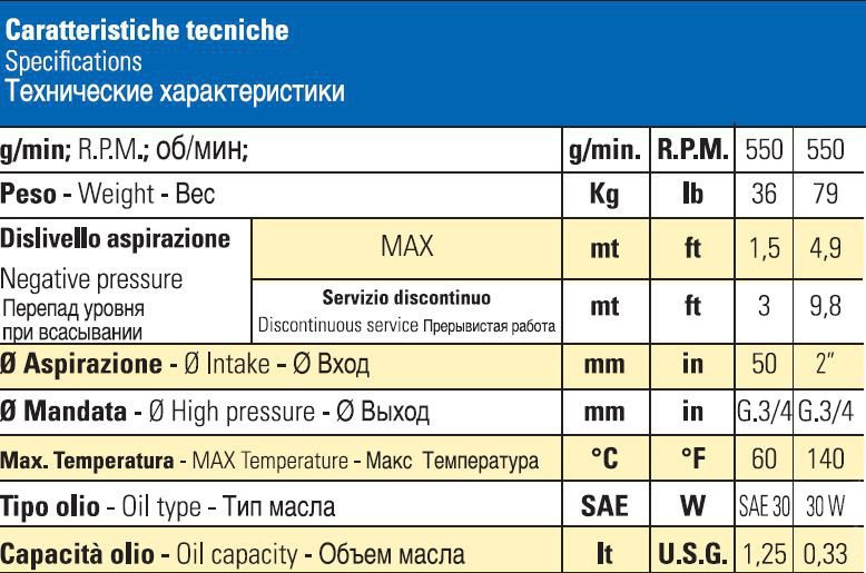Насос Bertolini PBO*1 1840 VD (417158973)