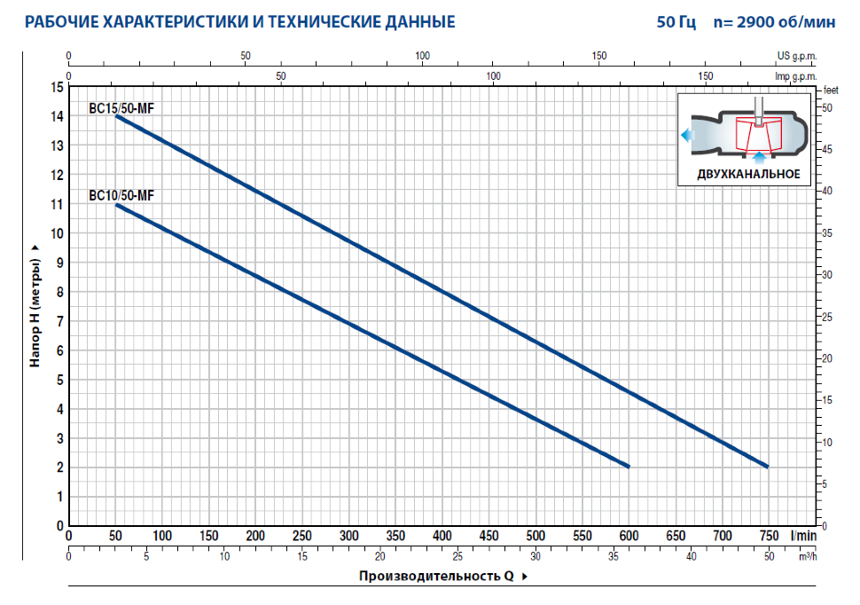 Насос Pedrollo BCm10/50-MF