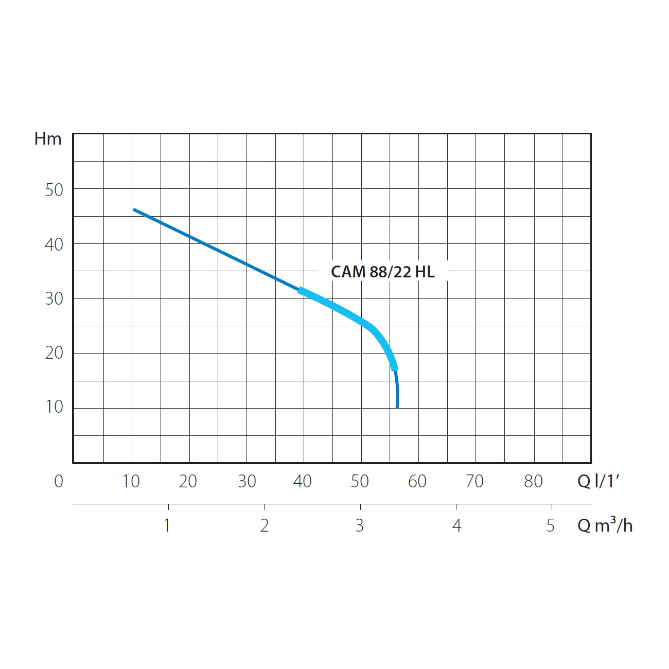 Насосная станция H=46 м, P=1,1 кВт, Q=50 л/мин., HL, V230 - 50, 1,4÷2,8 бар