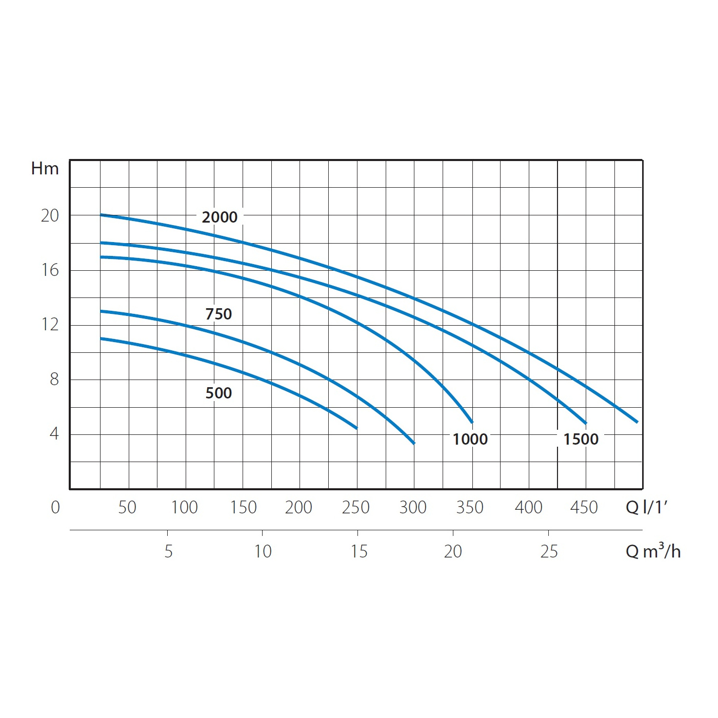 Насос поверхностный H=17 м, P=1,25 кВт, Q=350 л/мин., V230-50