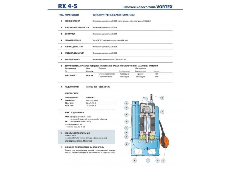 Pedrollo RXm 2/ 20 -GM каб. 5м