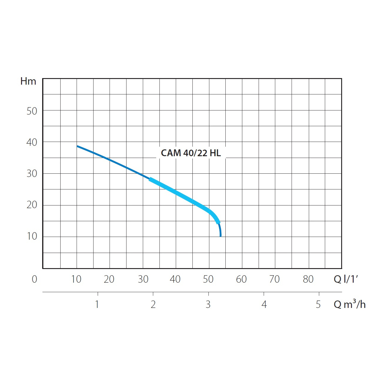 Насосная станция H=38 м, P=0,8 кВт, Q=50 л/мин., HL, V230-50, 1,4÷2,8 бар