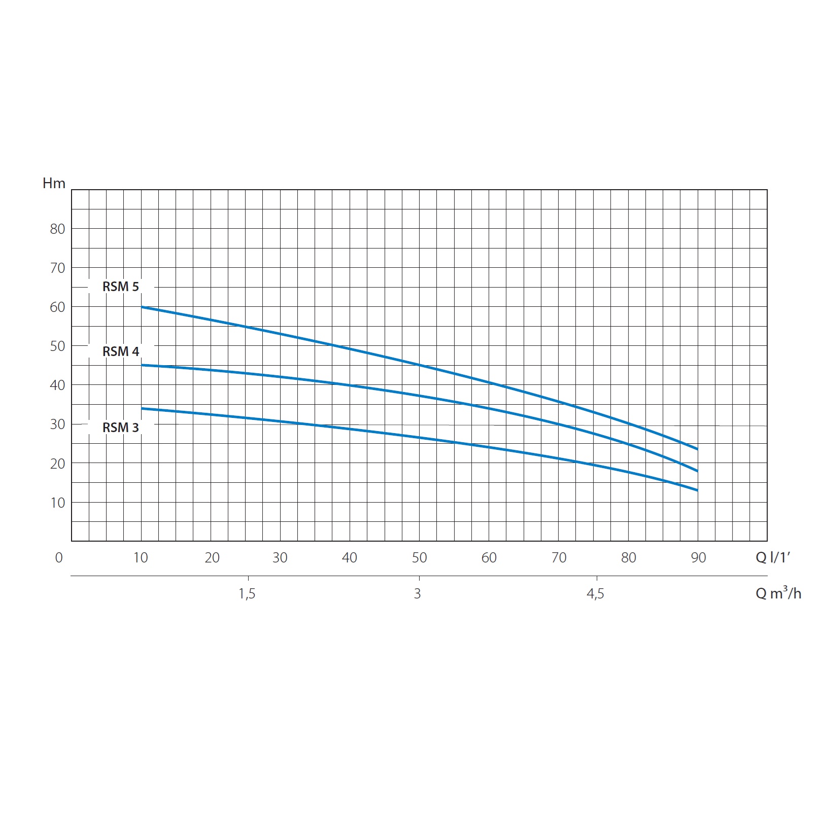 Насос поверхностный H=60 м, P=1,4 кВт, Q=90 л/мин., V230-50