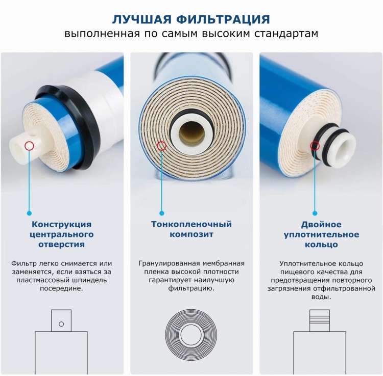 Мембрана обратноосмотическая 50GPD (7,9 л/ч) 50 psi