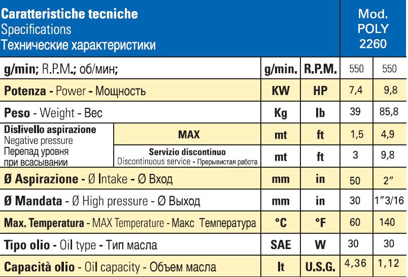 Насос Bertolini POLY 2260 VD (Duramax)