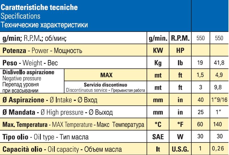 Насос Bertolini POLY 2120 VC 1" (DURAMAX)