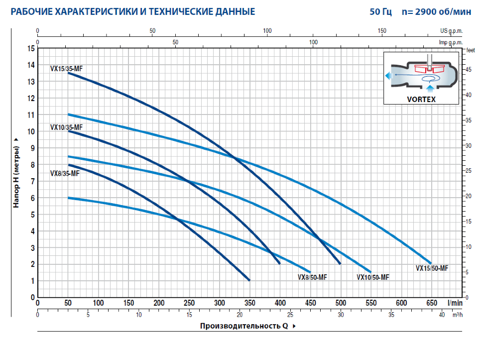 Насос Pedrollo VXm 15/50-MF