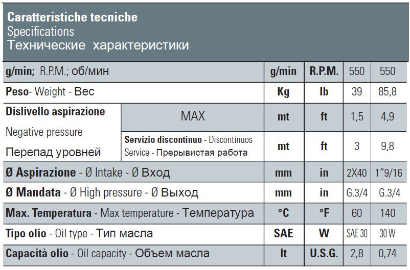 Насос Bertolini CKA 146 Р