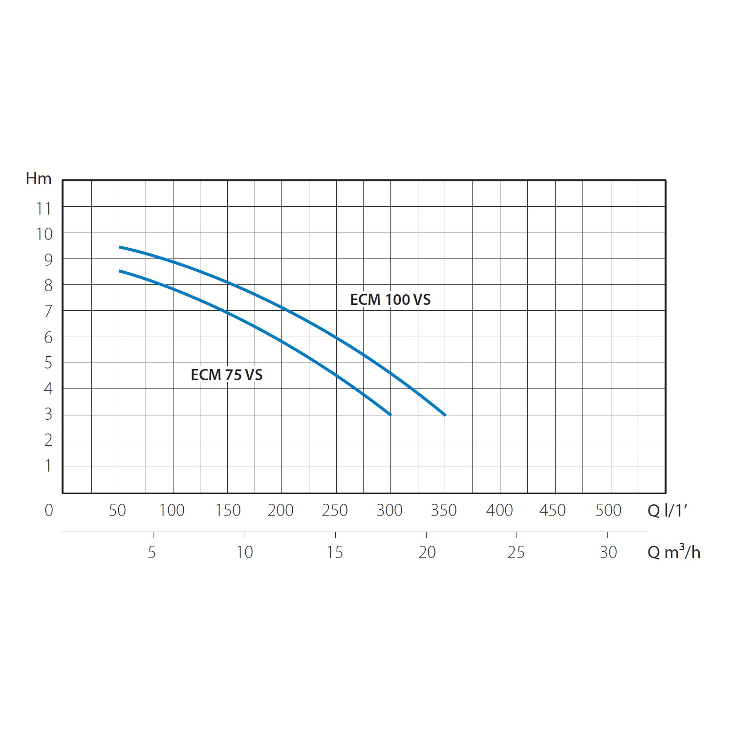 Насос дренажный погружной H=9,5 м, P=1,1 кВт, Q=350 л/мин., V230-50
