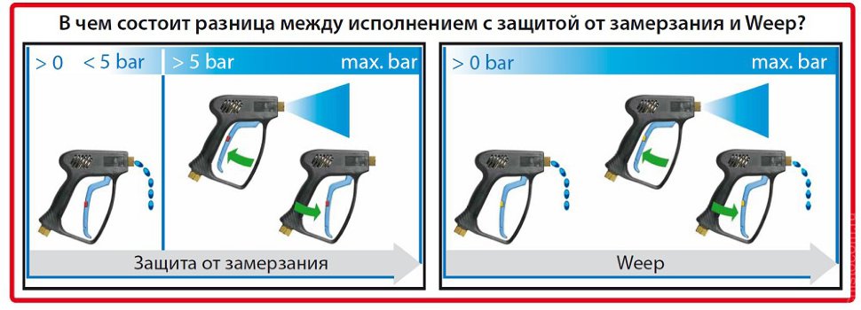 Пистолет высокого давления ST-2300 с защитой от замерзания