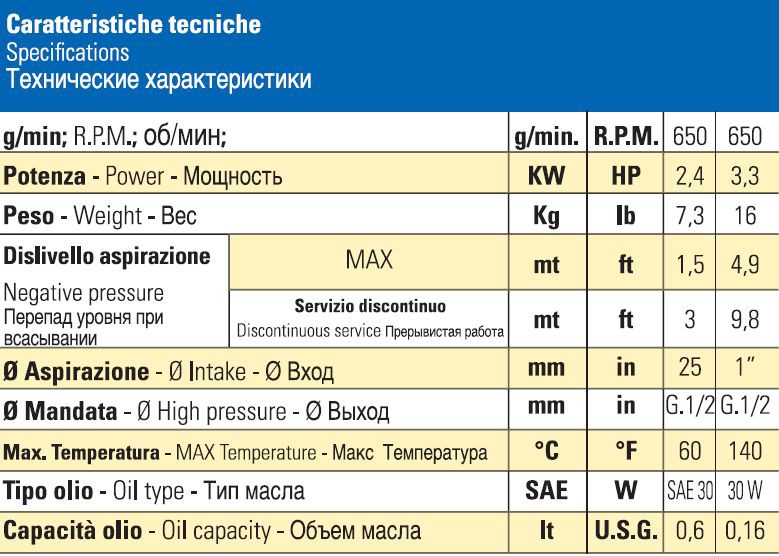 Насос Bertolini PA 330.1 VF