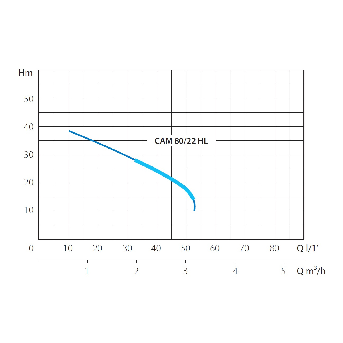 Насосная станция H=38 м, P=0,8 кВт, Q=50 л/мин., HL, V230 - 50, 1,4÷2,8 бар