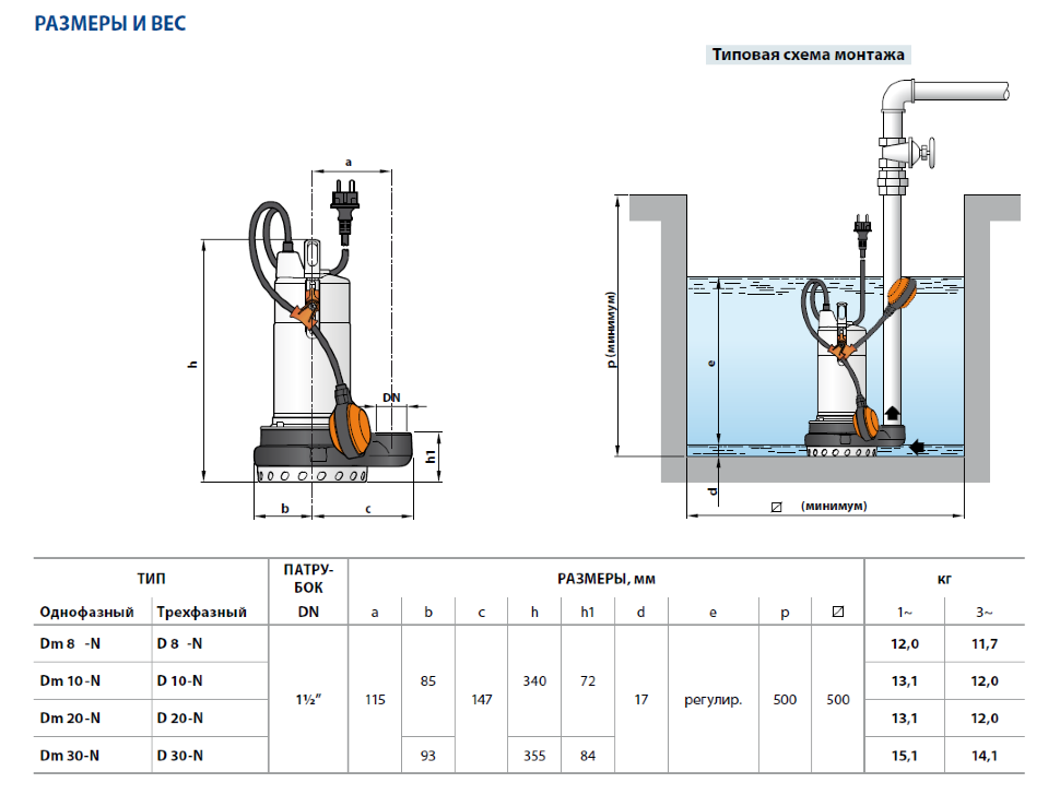 Насос Pedrollo Dm 8-N 10MT