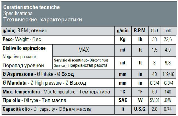Насос Bertolini CKA 120 РP