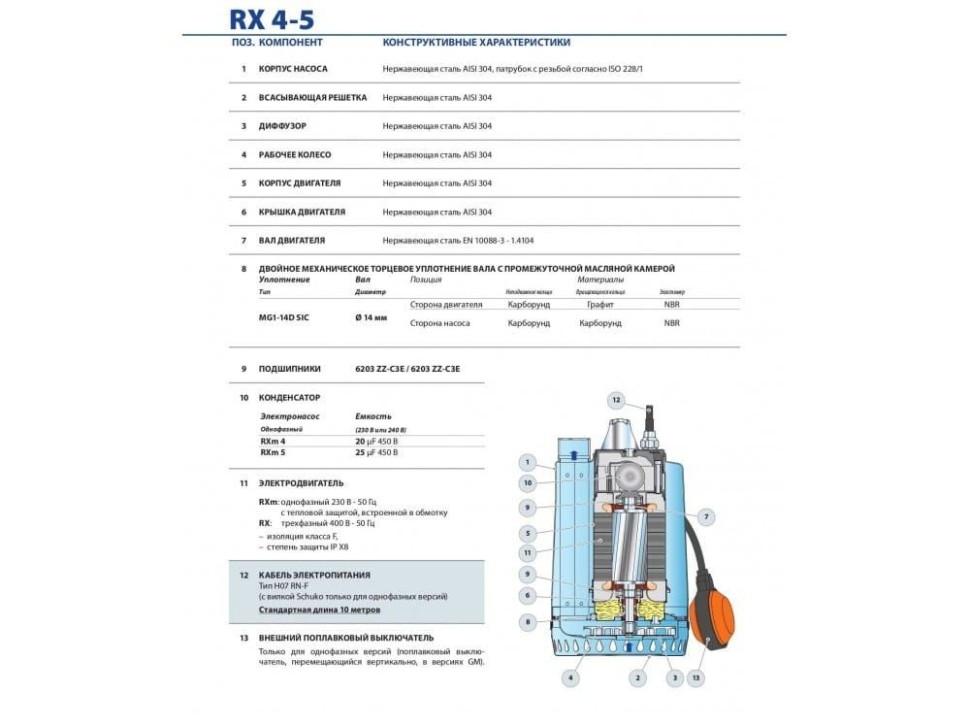 Pedrollo RXm 1 каб. 5м
